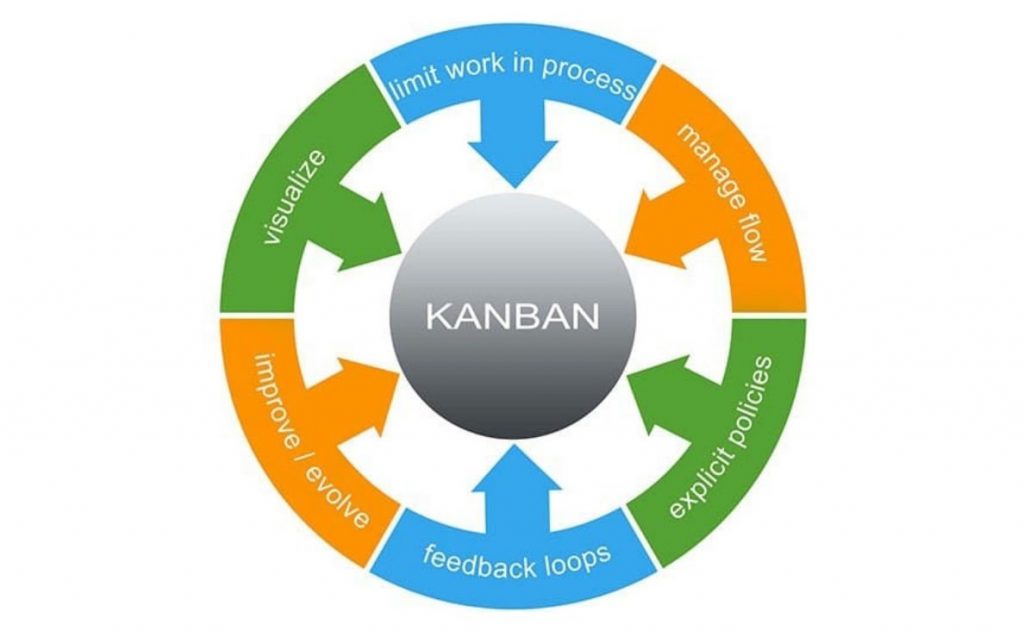 kaizen là gì