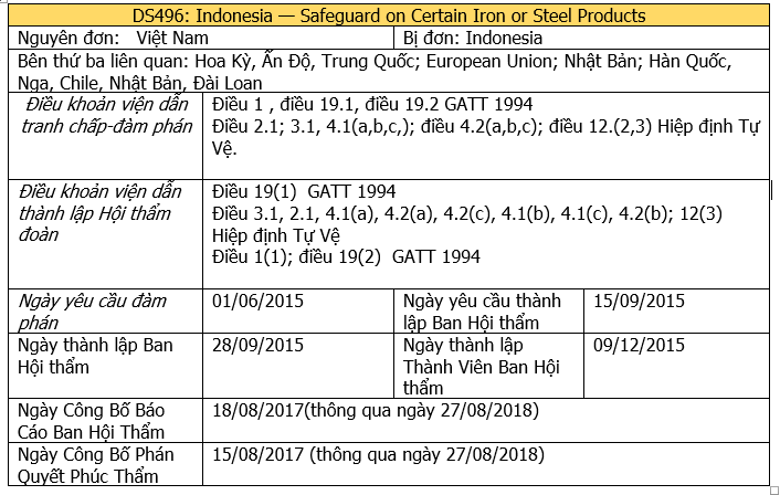 Biện pháp tự vệ