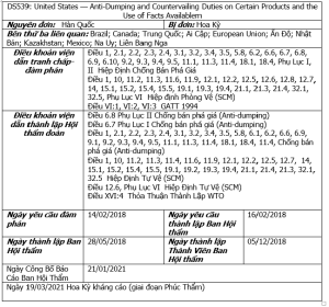 chống bán phá giá, mdllaw